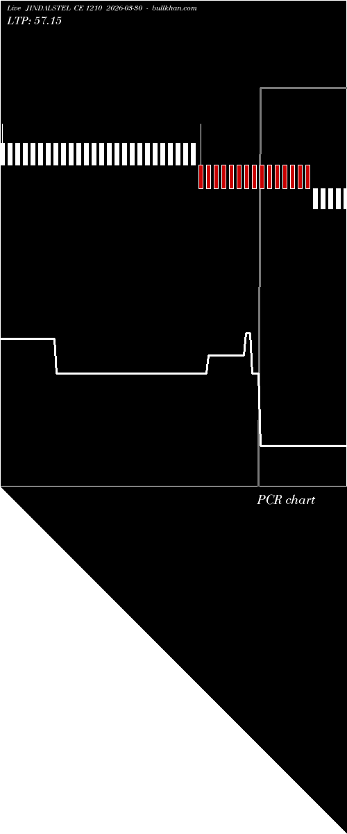  option chart JINDALSTEL CE 1210 2026-03-30 
