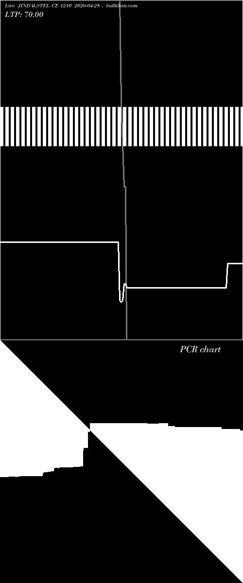  option chart JINDALSTEL CE 1210 2026-04-28 