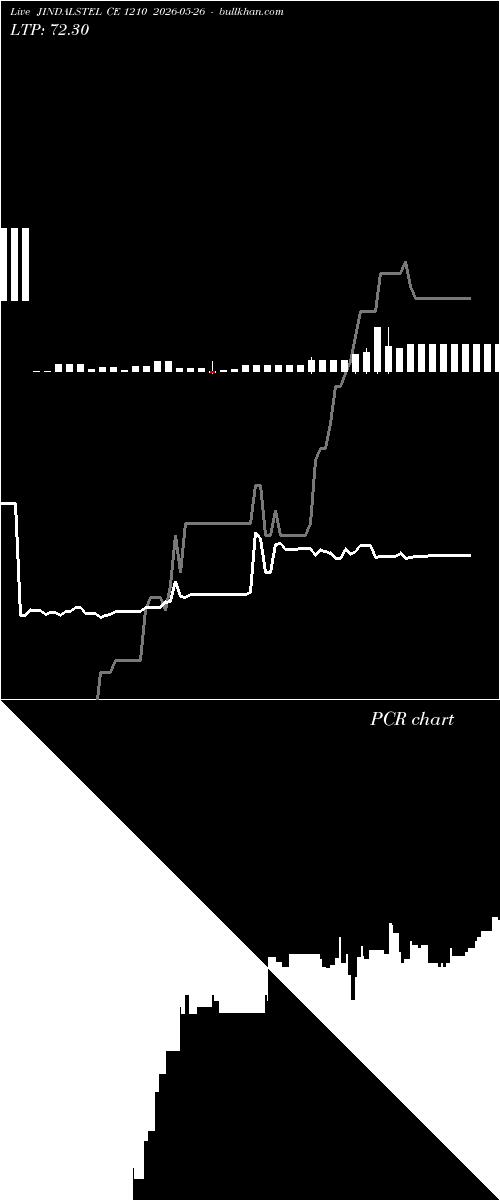  option chart JINDALSTEL CE 1210 2026-05-26 