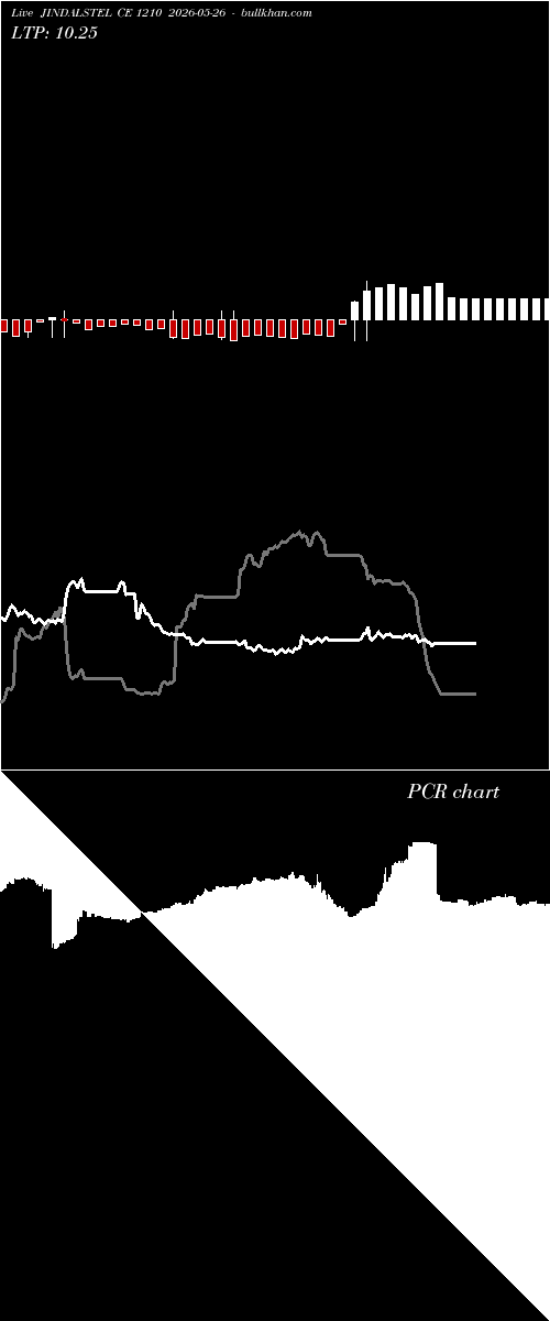  option chart JINDALSTEL CE 1210 2026-05-26 