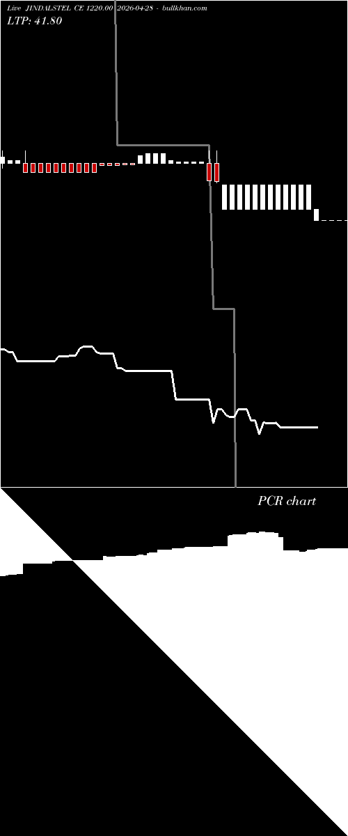  option chart JINDALSTEL CE 1220.00 2026-04-28 
