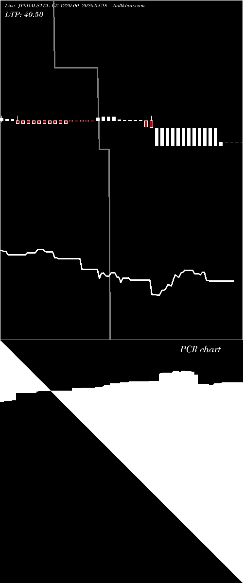  option chart JINDALSTEL CE 1220.00 2026-04-28 