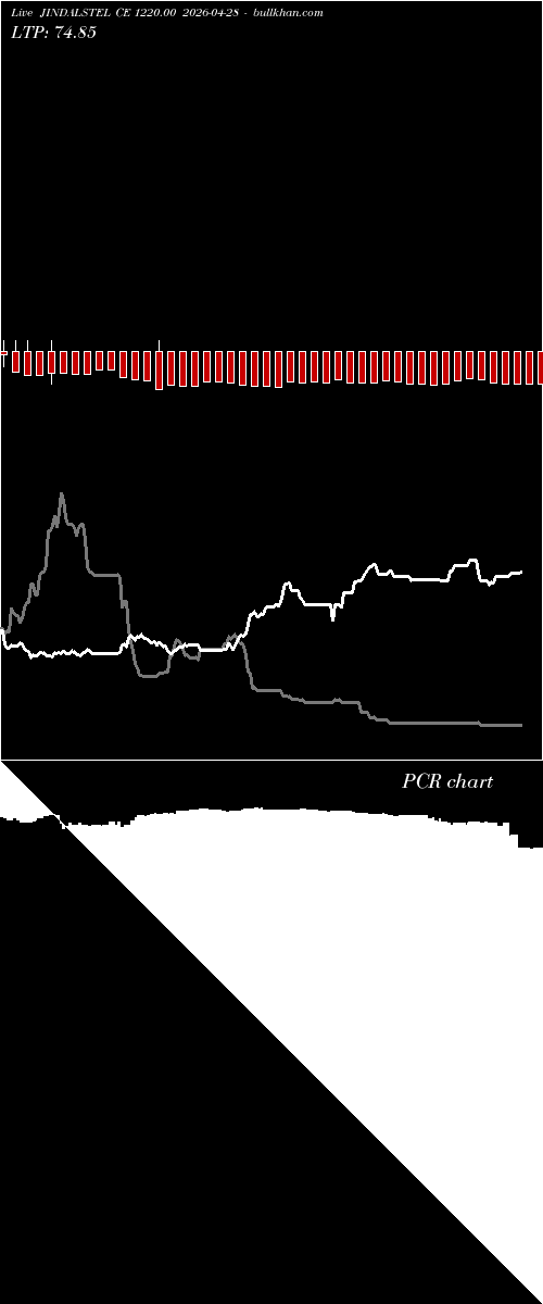  option chart JINDALSTEL CE 1220.00 2026-04-28 
