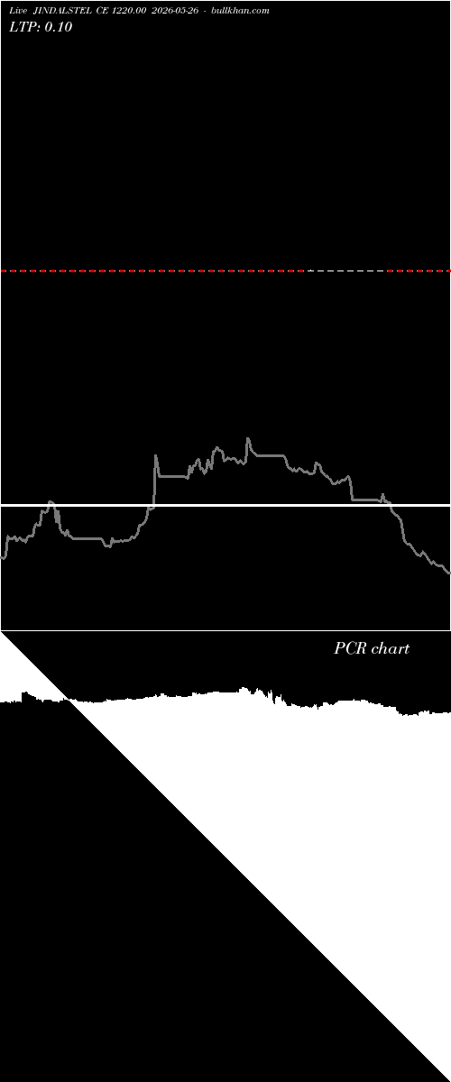  option chart JINDALSTEL CE 1220.00 2026-05-26 
