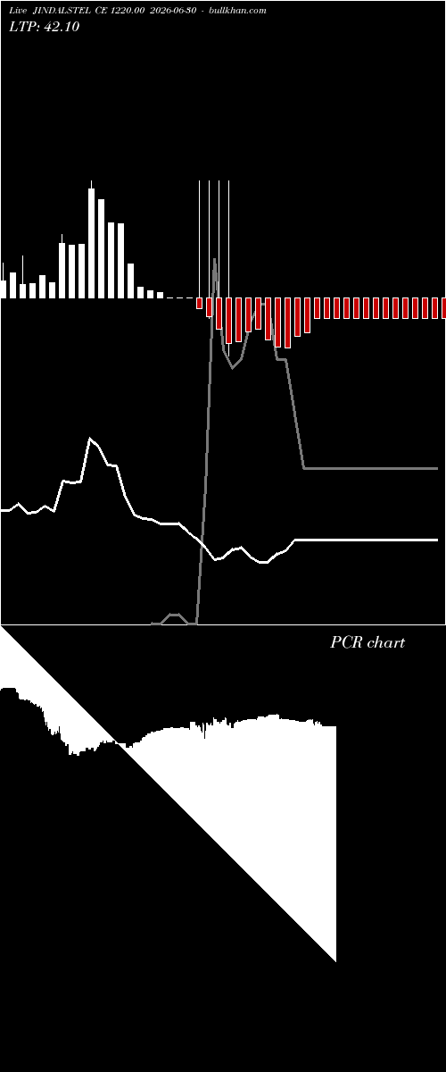  option chart JINDALSTEL CE 1220.00 2026-06-30 