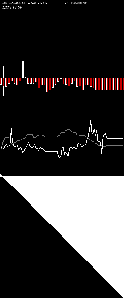  option chart JINDALSTEL CE 1220 2026-02-24 