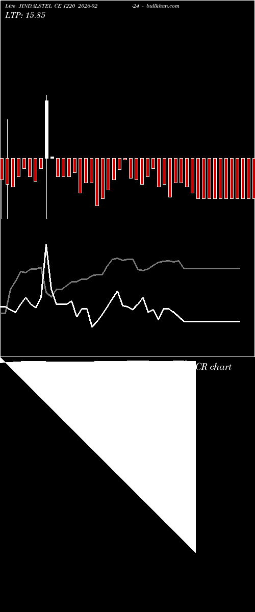  option chart JINDALSTEL CE 1220 2026-02-24 