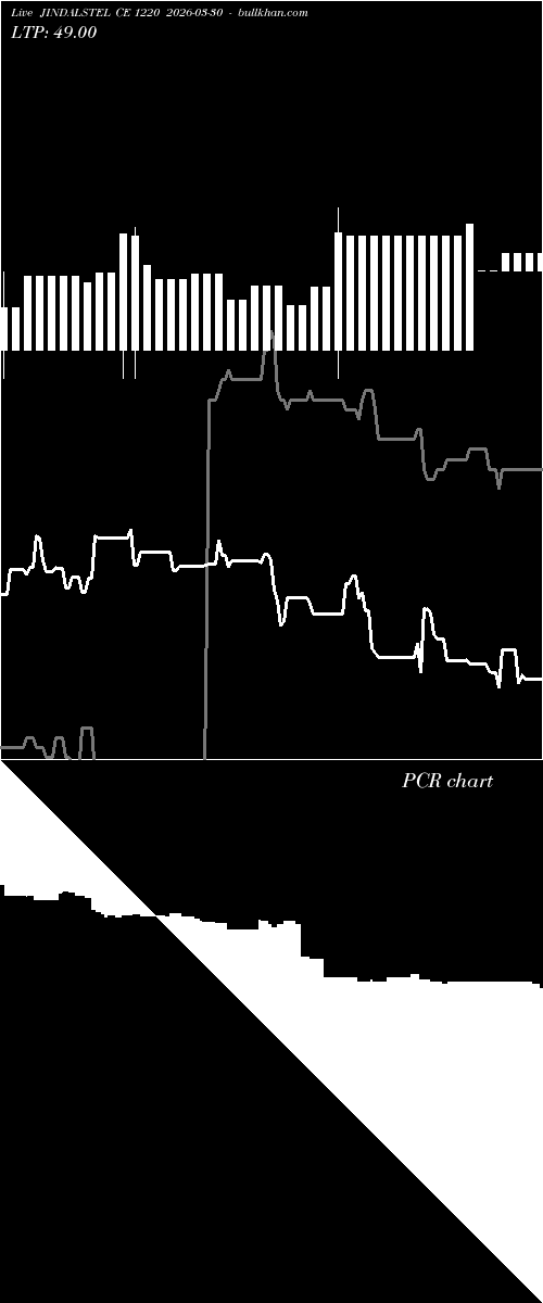  option chart JINDALSTEL CE 1220 2026-03-30 