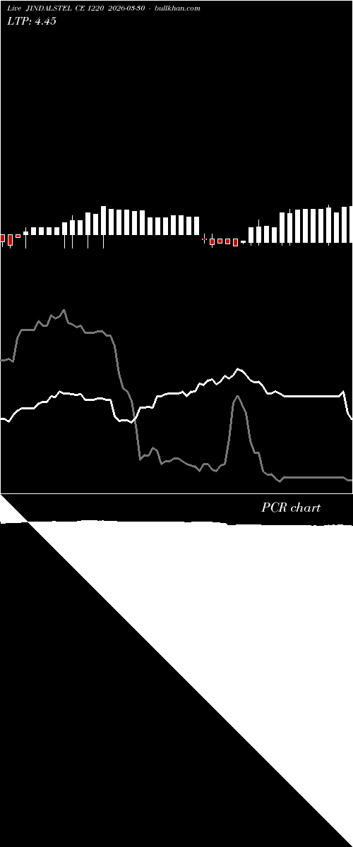  option chart JINDALSTEL CE 1220 2026-03-30 