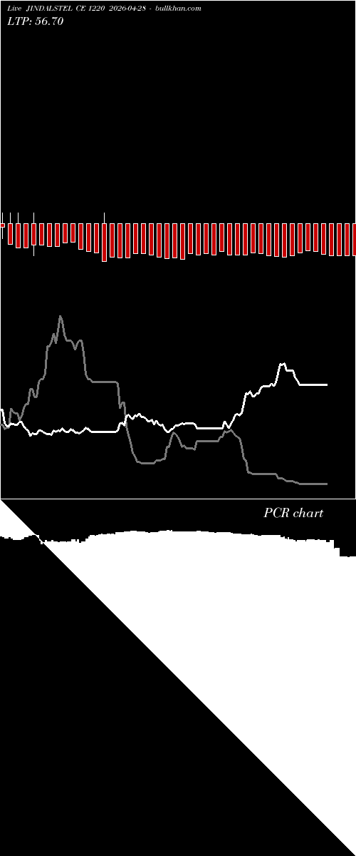  option chart JINDALSTEL CE 1220 2026-04-28 