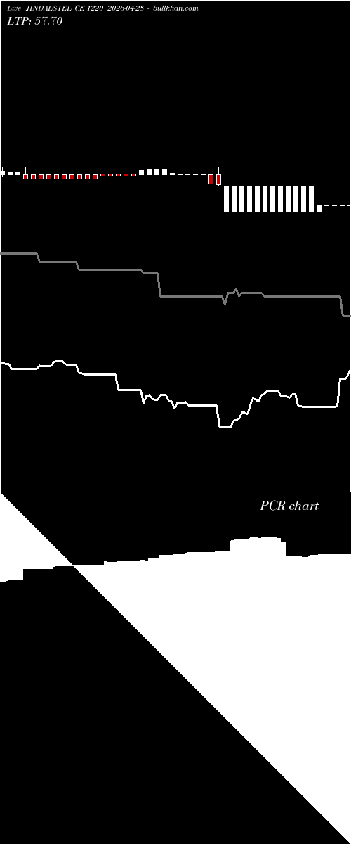  option chart JINDALSTEL CE 1220 2026-04-28 