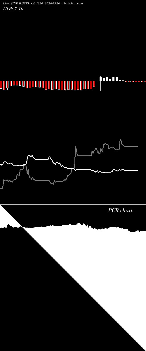  option chart JINDALSTEL CE 1220 2026-05-26 