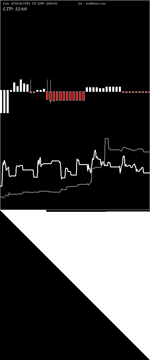  option chart JINDALSTEL CE 1230 2026-02-24 