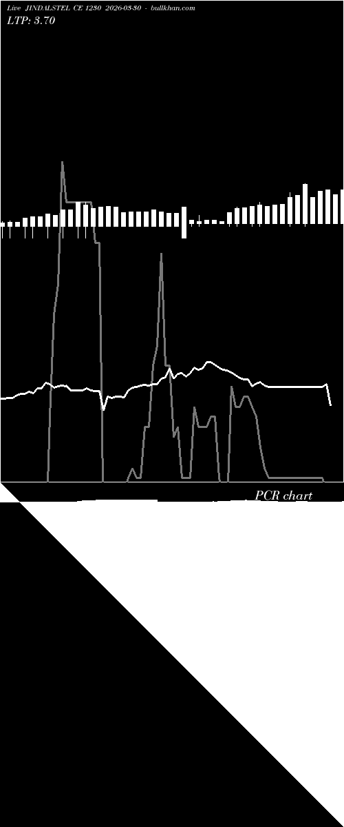  option chart JINDALSTEL CE 1230 2026-03-30 