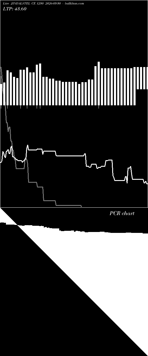  option chart JINDALSTEL CE 1230 2026-03-30 