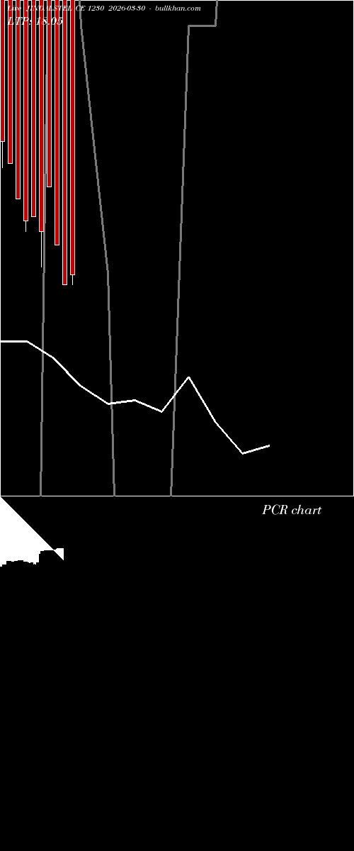  option chart JINDALSTEL CE 1230 2026-03-30 