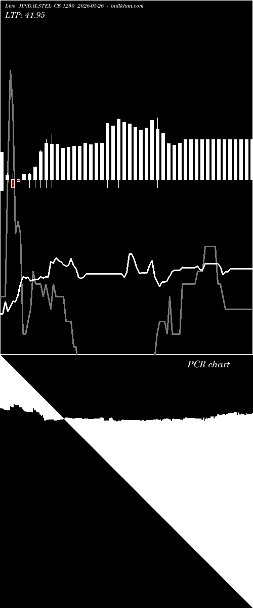  option chart JINDALSTEL CE 1230 2026-05-26 
