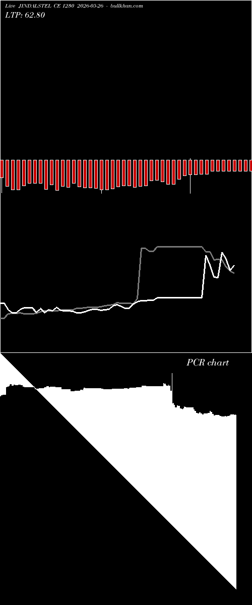  option chart JINDALSTEL CE 1230 2026-05-26 