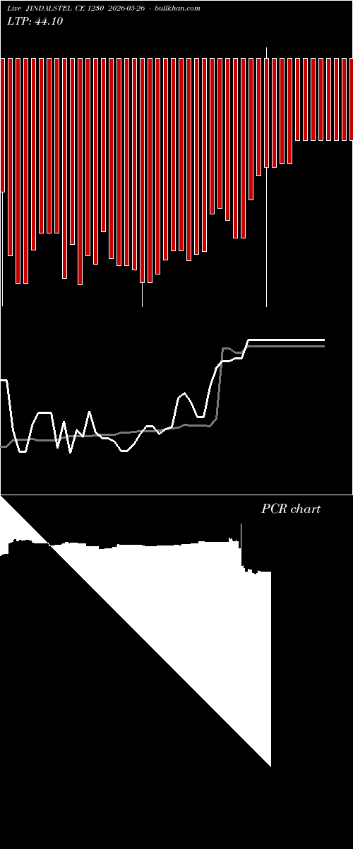  option chart JINDALSTEL CE 1230 2026-05-26 