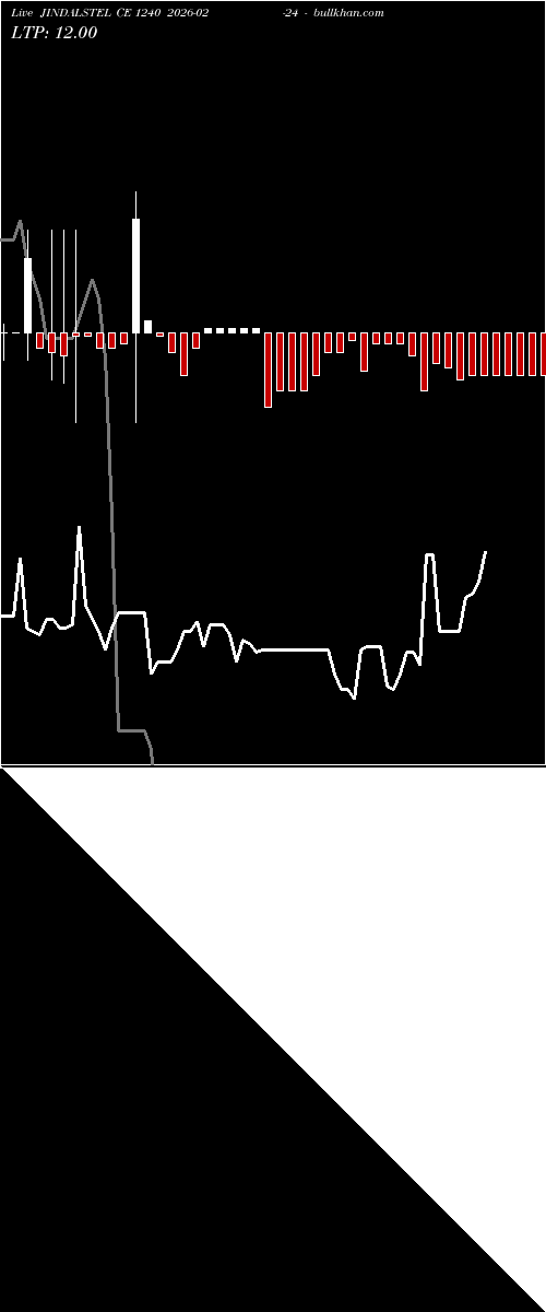  option chart JINDALSTEL CE 1240 2026-02-24 