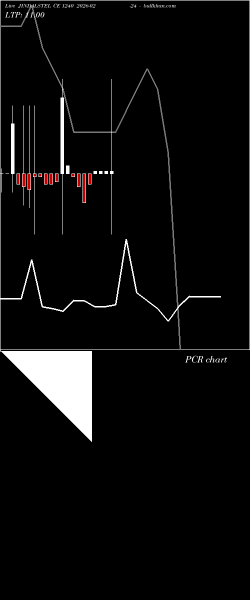  option chart JINDALSTEL CE 1240 2026-02-24 