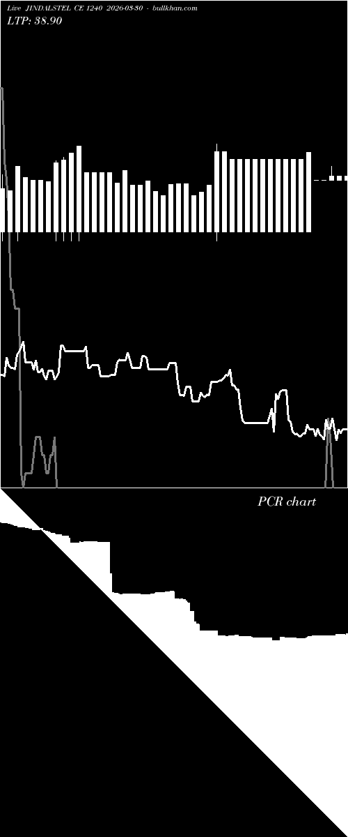  option chart JINDALSTEL CE 1240 2026-03-30 