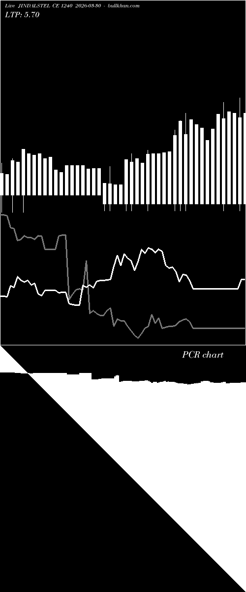  option chart JINDALSTEL CE 1240 2026-03-30 