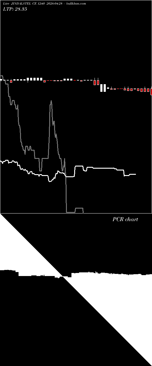  option chart JINDALSTEL CE 1240 2026-04-28 