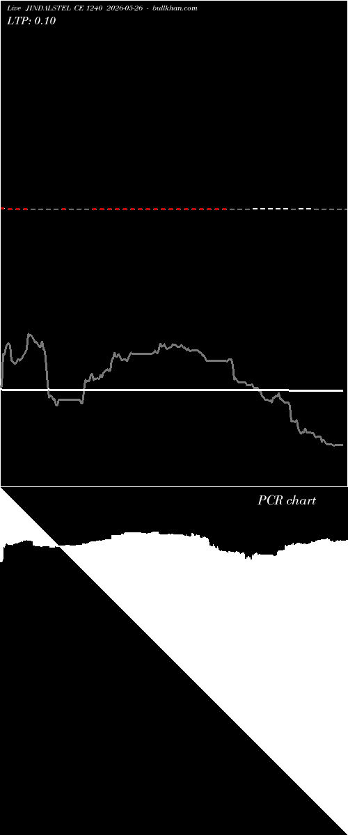 option chart JINDALSTEL CE 1240 2026-05-26 