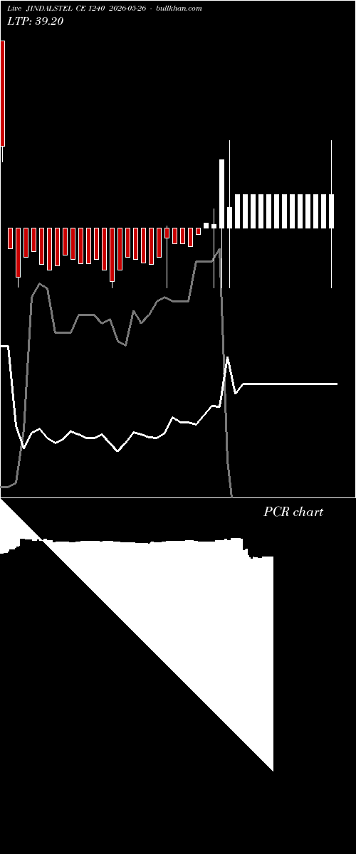  option chart JINDALSTEL CE 1240 2026-05-26 