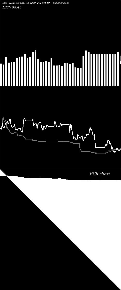  option chart JINDALSTEL CE 1250 2026-03-30 