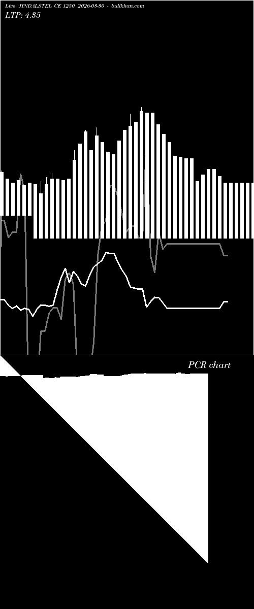  option chart JINDALSTEL CE 1250 2026-03-30 