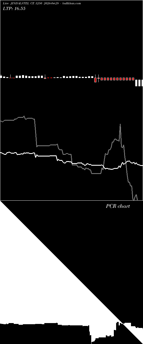  option chart JINDALSTEL CE 1250 2026-04-28 