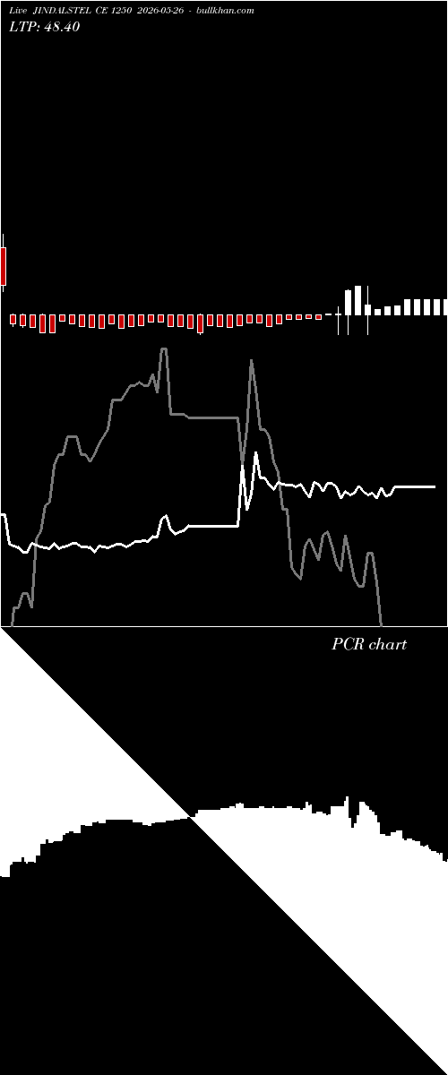  option chart JINDALSTEL CE 1250 2026-05-26 