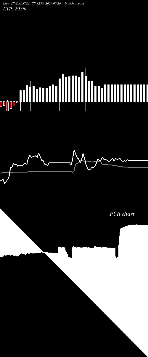  option chart JINDALSTEL CE 1250 2026-05-26 
