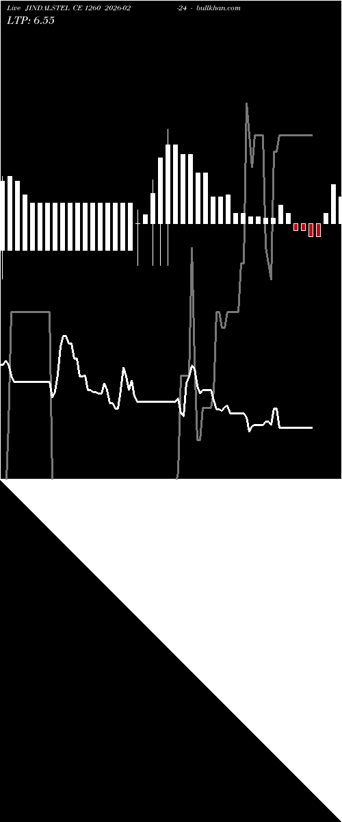  option chart JINDALSTEL CE 1260 2026-02-24 