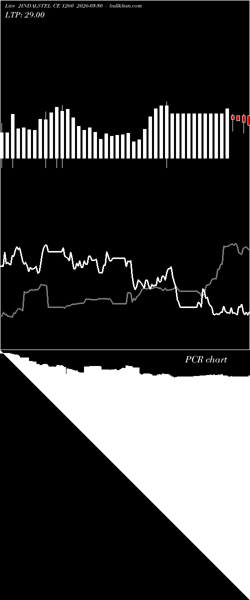  option chart JINDALSTEL CE 1260 2026-03-30 