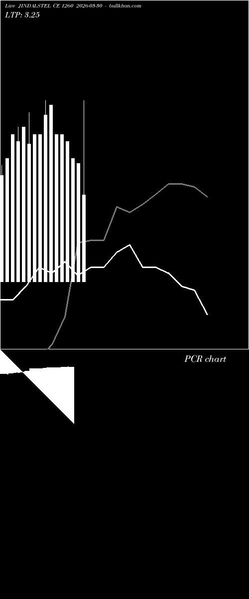  option chart JINDALSTEL CE 1260 2026-03-30 