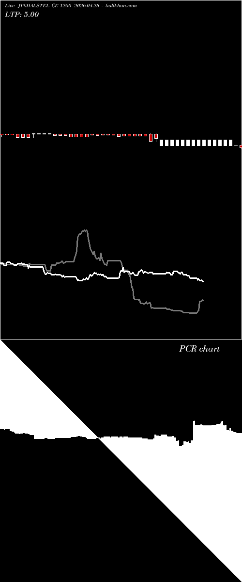  option chart JINDALSTEL CE 1260 2026-04-28 
