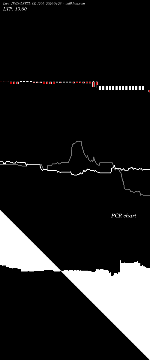  option chart JINDALSTEL CE 1260 2026-04-28 