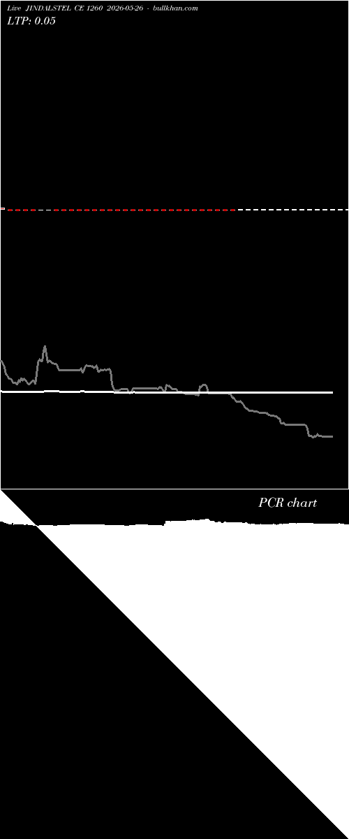  option chart JINDALSTEL CE 1260 2026-05-26 