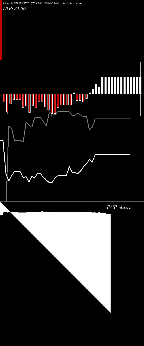  option chart JINDALSTEL CE 1260 2026-05-26 