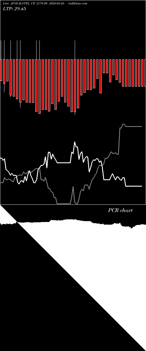  option chart JINDALSTEL CE 1270.00 2026-05-26 