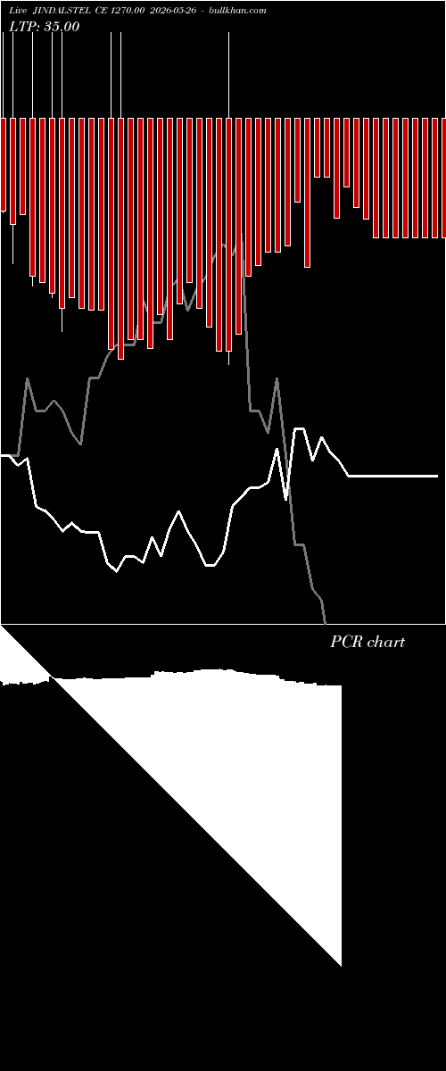  option chart JINDALSTEL CE 1270.00 2026-05-26 