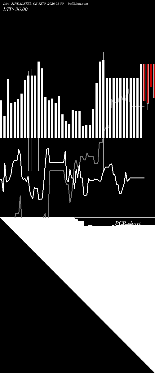  option chart JINDALSTEL CE 1270 2026-03-30 