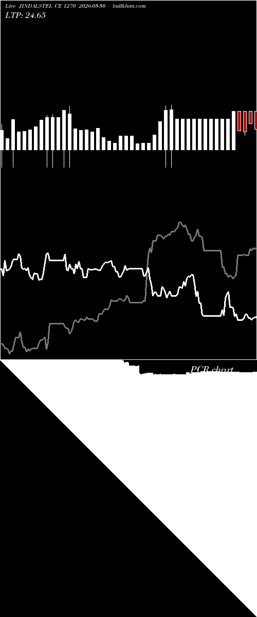  option chart JINDALSTEL CE 1270 2026-03-30 