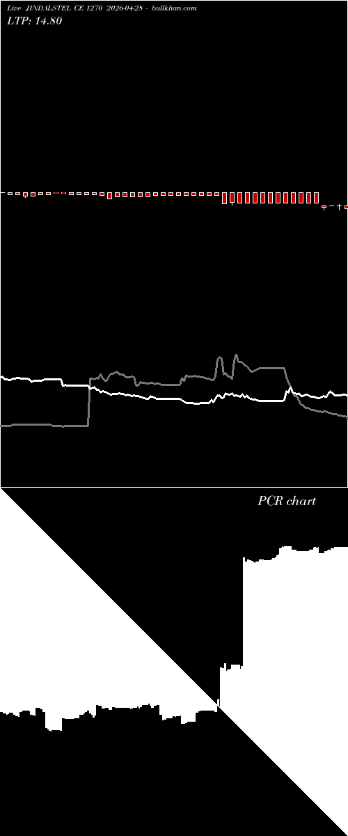  option chart JINDALSTEL CE 1270 2026-04-28 
