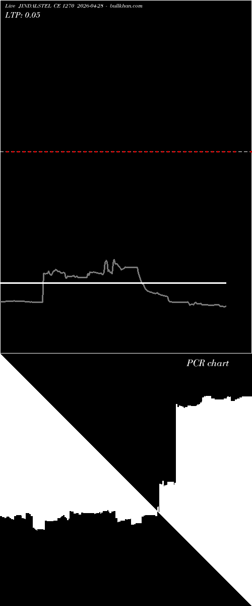  option chart JINDALSTEL CE 1270 2026-04-28 