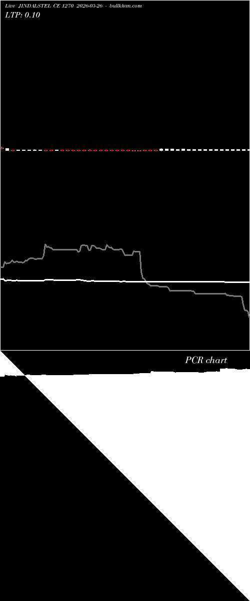  option chart JINDALSTEL CE 1270 2026-05-26 