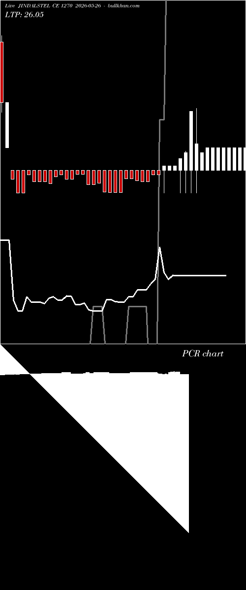  option chart JINDALSTEL CE 1270 2026-05-26 